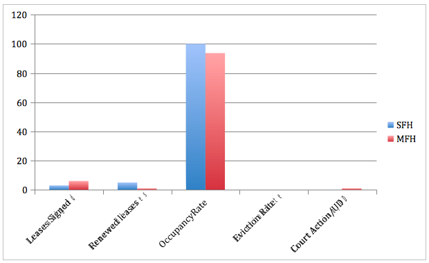 Monthly Updates and Statistics April 2015