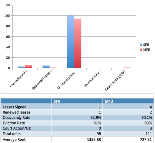 Monthly Updates and Statistics May 2015